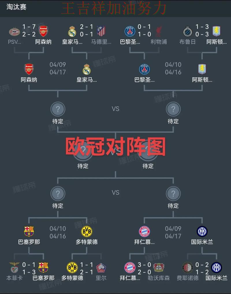 欧冠积分榜解读:利物浦战平对手后晋级前景生变 欧冠积分榜解读:利物浦战平对手后晋级前景生变